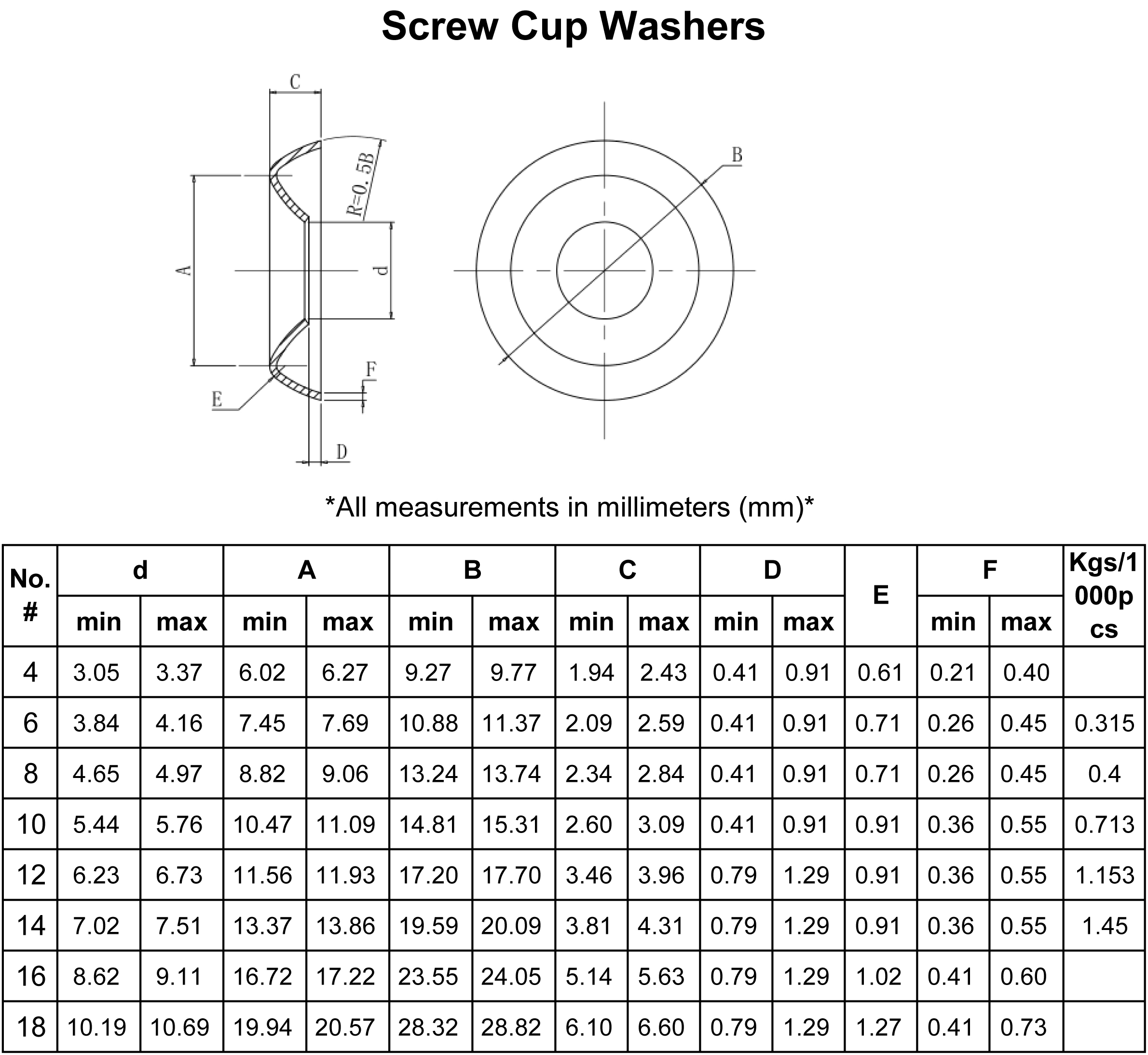 S19 concave and convex washer, S19 concave and convex washer supply on
