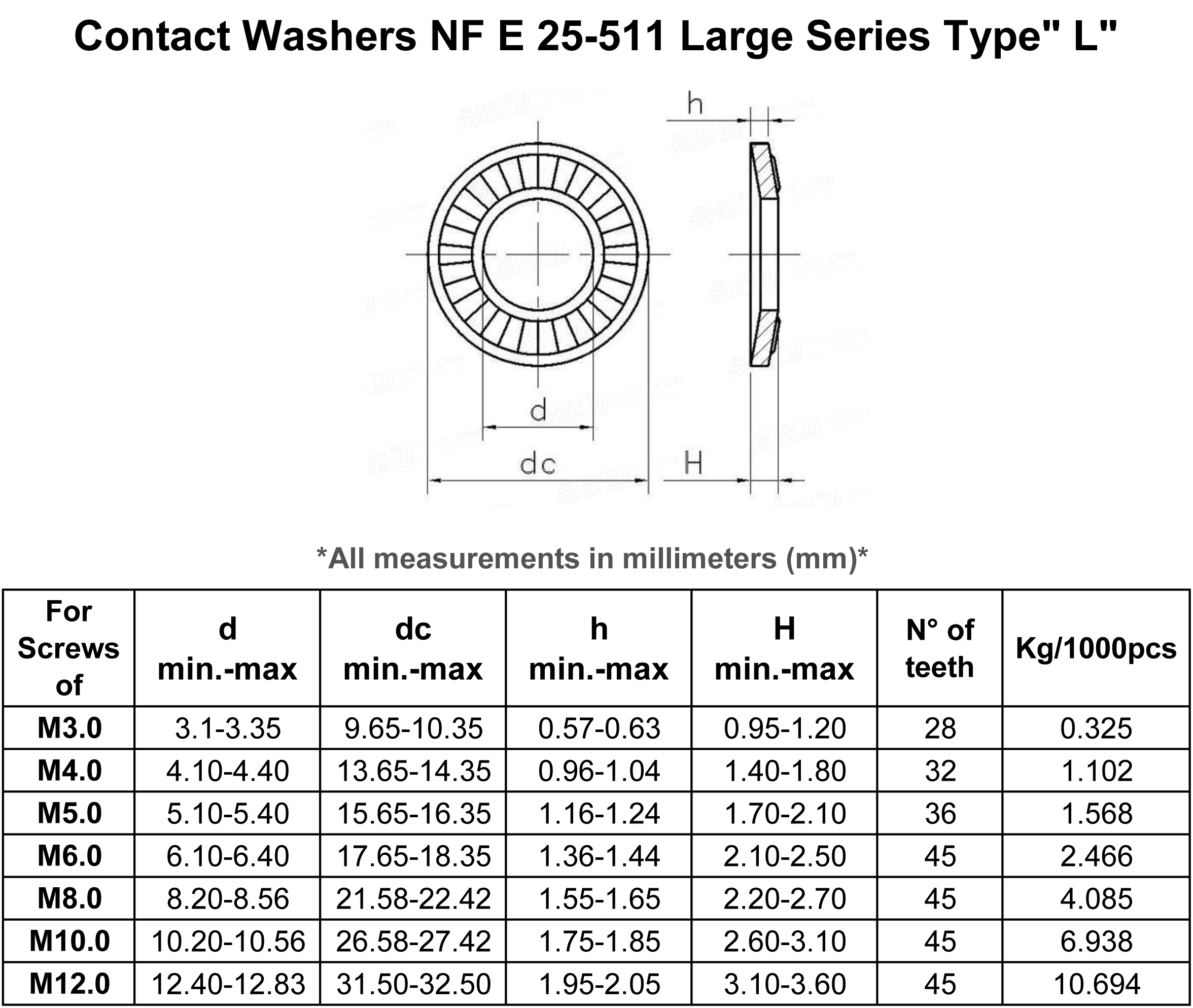 NFE25-511 L